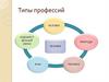 Типы профессий