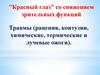 "Красный глаз" со снижением зрительных функций. Травмы (ранения, контузии, химические, термические и лучевые ожоги)