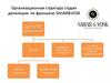 Организационная структура студии депиляции по франшизе SAHAR&VOSK