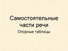 Самостоятельные части речи.  Опорные таблицы