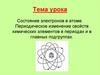Состояние электронов в атомах