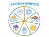 Явления природы