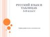 Русский язык в таблицах 5-9 класс