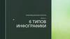 Типы инфографики