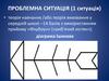 Проблемна ситуація