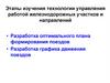 Этапы изучения технологии управления работой железнодорожных участков и направлений