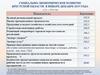 Социально-экономическое развитие Брестской области в январе-декабре 2019 года