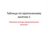 Научные основы рационального питания. Таблицы по практическому занятию 1