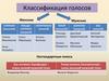 Классификация голосов