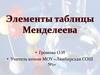 Элементы таблицы Менделеева