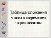 Таблица сложения чисел с переходом через десяток