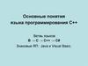 Основные понятия языка программирования C++. Ветвь языков: В → С → С++ → С#. Знаковые ЯП: Java и Visual Basic