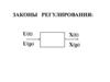 Законы регулирования