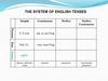 The system of english tenses