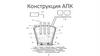 Конструкция АПК