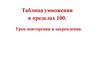 Таблица умножения в пределах 100. Урок повторения и закрепления