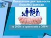 Показатели деятельности бюро №2-филиал ФКУ ГБ МСЭ по РБ