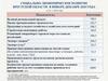Социально-экономическое развитие Брестской области в январе-декабре 2020 года