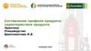 Составление профиля продукта: характеристики продукта