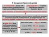 Создание Красной армии