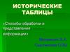Исторические таблицы