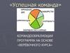 Успешная команда. Командообразующая программа на основе верёвочного курса