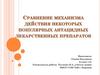Сравнение механизма действия некоторых популярных антацидных лекарственных препаратов. Кислотность