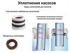 Уплотнения насосов. Виды уплотнений для насосов