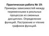 Определение функций. Построение и чтение графиков функций