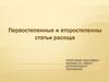 Первостепенные и второстепенные статьи расхода семьи