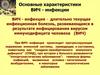 Основные характеристики ВИЧ - инфекции