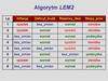 Algorytm LEM2
