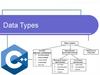 Data types, язык С++