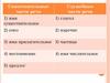Самостоятельные части речи. Служебные части речи