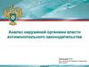 Анализ нарушений органами власти антимонопольного законодательства