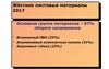 Жёсткие листовые материалы