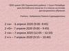 Урок английского языка во 2-х классах на основе дистанционного обучения