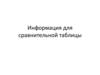 Информация для сравнительной таблицы