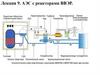 АЭС с реакторами ВВЭР. Лекция 9