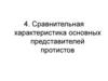 Сравнительная характеристика основных представителей протистов