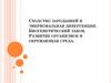 Сходство зародышей и эмбриональная дивергенция. Биогенетический закон. Развитие организмов и окружающая среда