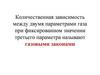 Газовые законы