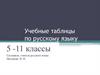 Учебные таблицы по русскому языку 5 -11 классы
