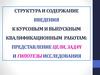 Цель и задачи исследования. Рабочая гипотеза