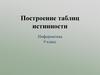 Построение таблиц истинности.  9 класс