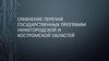 Сравнение перечня государственных программ Нижегородской и Костромской областей