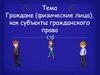 Граждане (физические лица), как субъекты гражданского права