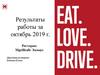 Результаты работы за октябрь 2019 г. Ресторан: Mgrillcafe Эммаус