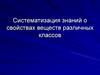 Свойства веществ различных классов