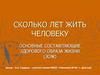 Составляющие здорового образа жизни
